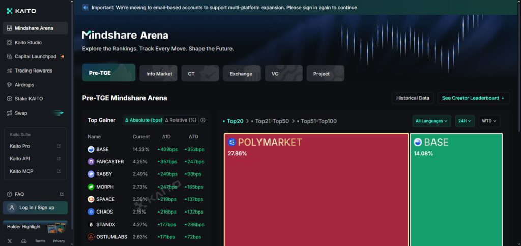 Top 10 Platforms Combining Crypto Bots & Budget Tools Smart 11 Kaito AI
