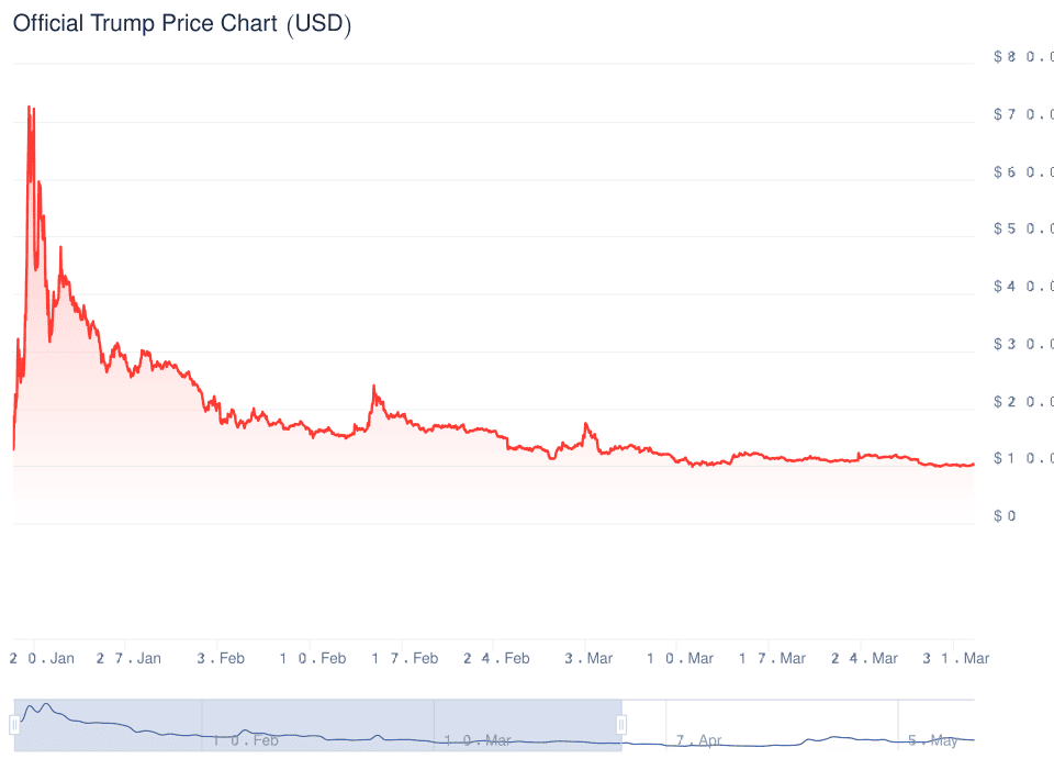 California Meme Coin Ruling May Boost DOGE, SHIB Rally 4 What’s Next for Meme Coins?