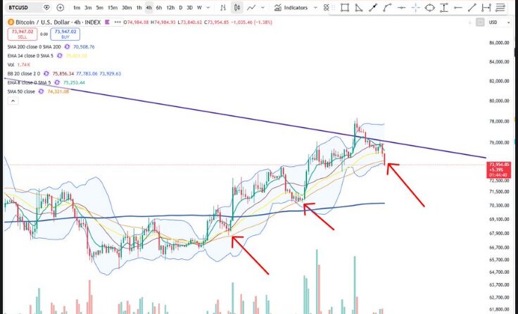 Bitcoin Drops as Iran Attacks US Warships After Seizure 3 Bitcoin Drops as Iran Attacks US Warships After Seizure