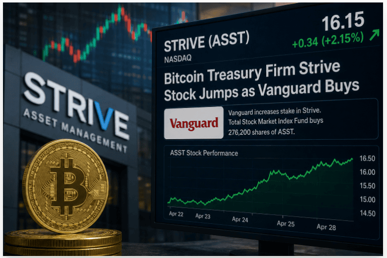 Bitcoin Treasury Firm Strive Stock Jumps as Vanguard Buys 2 Stock Performance Mirrors the Market Response