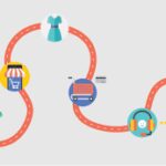 10 Ways to Build Customer Journey Flows Without Developer