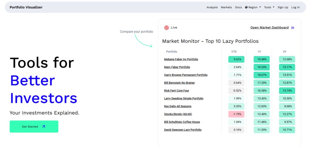 10 Best Tools for Portfolio Drawdown Analysis 3 Portfolio Visualizer