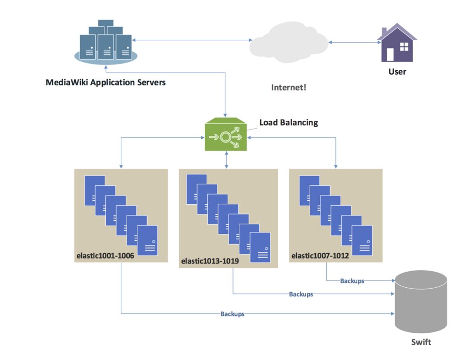 10 Best Systems for Payment Latency Optimization 4 Load Balancing Systems