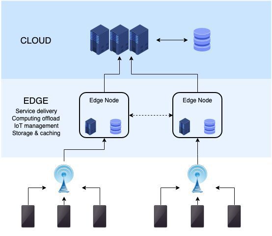10 Best Systems for Payment Latency Optimization 3 Edge Computing
