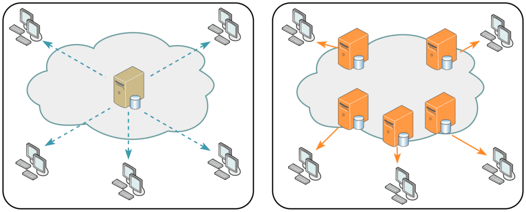 10 Best Systems for Payment Latency Optimization 2 Content Delivery Network (CDN)
