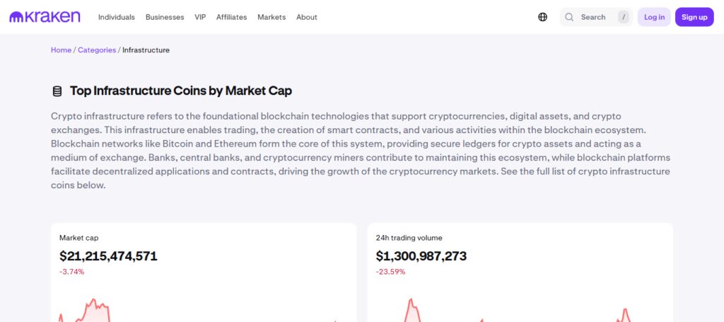 Kraken Exchange Infrastructure