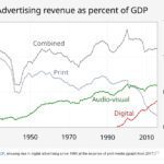 10 Ways AI Is Changing Digital Marketing for Small Businesses
