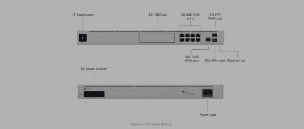 Ubiquiti UDM-Pro Dream Machine Pro