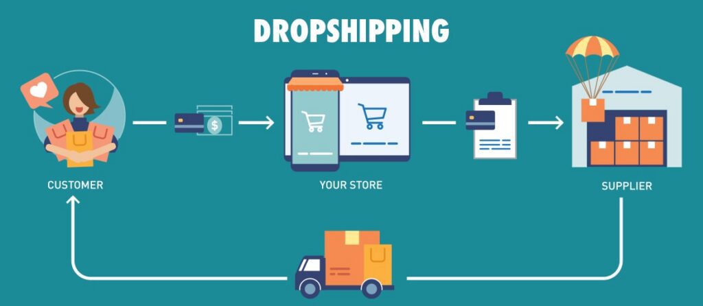 How to Start Dropshipping Business Without Inventory Guide 2 What is dropshipping?