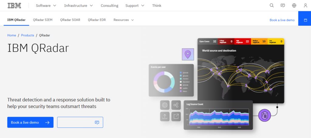 10 Best AI Cybersecurity Tools to Protect Businesses Online 7 IBM QRadar AI