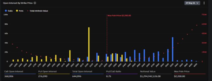 Crypto Market Recovery or Crash? $7.5B Bitcoin, ETH, XRP Options Expire Today 3 Whale Buying Increases XRP Strength