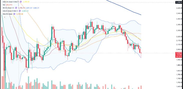 Crypto Market Recovery or Crash? $7.5B Bitcoin, ETH, XRP Options Expire Today 4 Is It Possible for the Crypto Market to Recover, or Will It Continue to Crash?