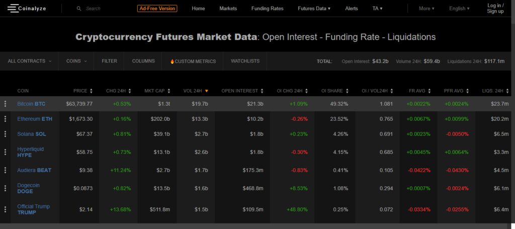 10 Best Crypto Market Scanners for Sudden Volatility Pumps 6 Coinalyze Scanner