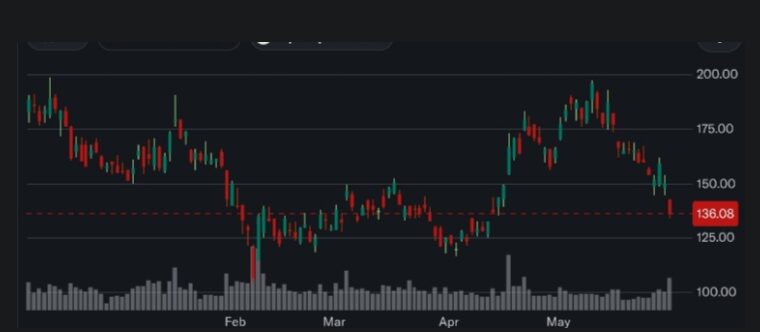 Michael Saylor Hints at Another Bitcoin Buy With New Post 2 MSTR Value Decline