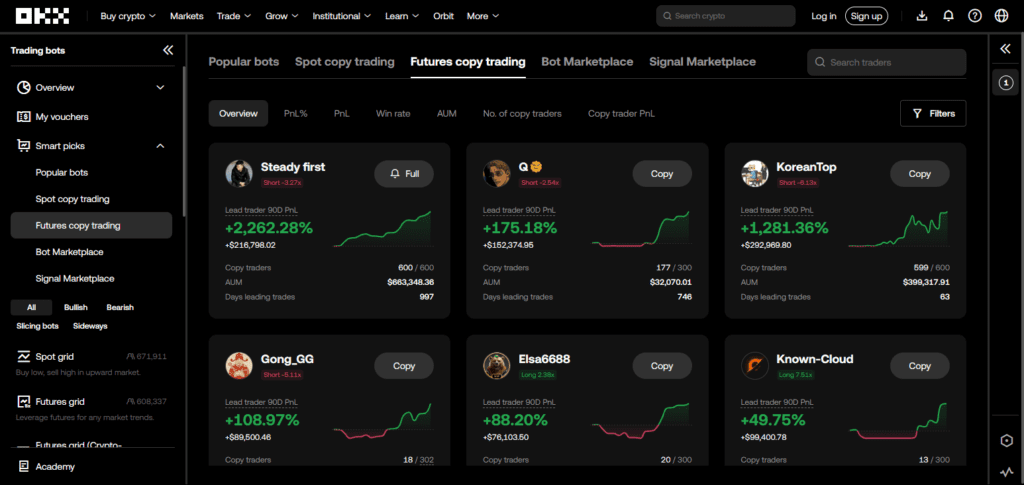 OKX Copy Trading