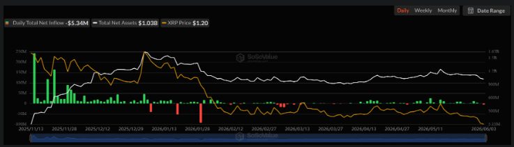 1 Reason XRP Price Could Surge in August: Key Bullish Trigger 2 XRP Price Resurgence?
