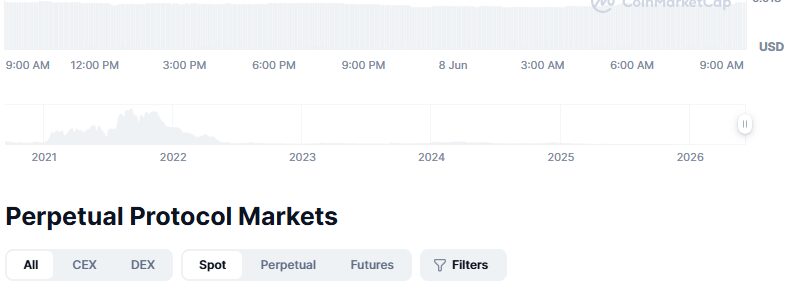 10 Best Spot Equity Perpetual Exchanges for Stock DeFi Hub 6 Perpetual Protocol