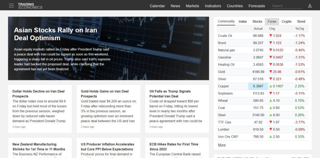 10 Best AI-Driven Economic Calendars for News Trading! 2 TradingEconomics