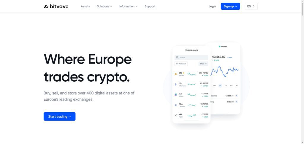 Bitvavo France