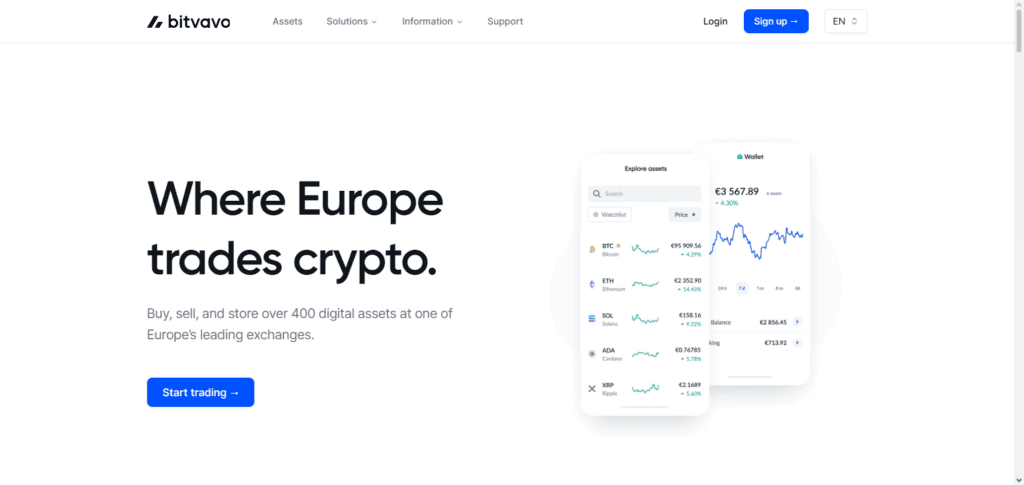 Bitvavo France