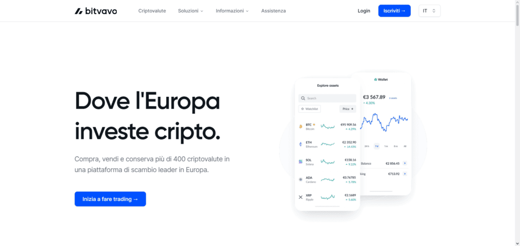 Bitvavo Italy