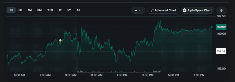 SpaceX Stock Price Eyes 20% Jump as Trump Reveals Musk Donation Plan 3 SpaceX Stock Price Eyes 20% Jump as Trump Reveals Musk Donation Plan