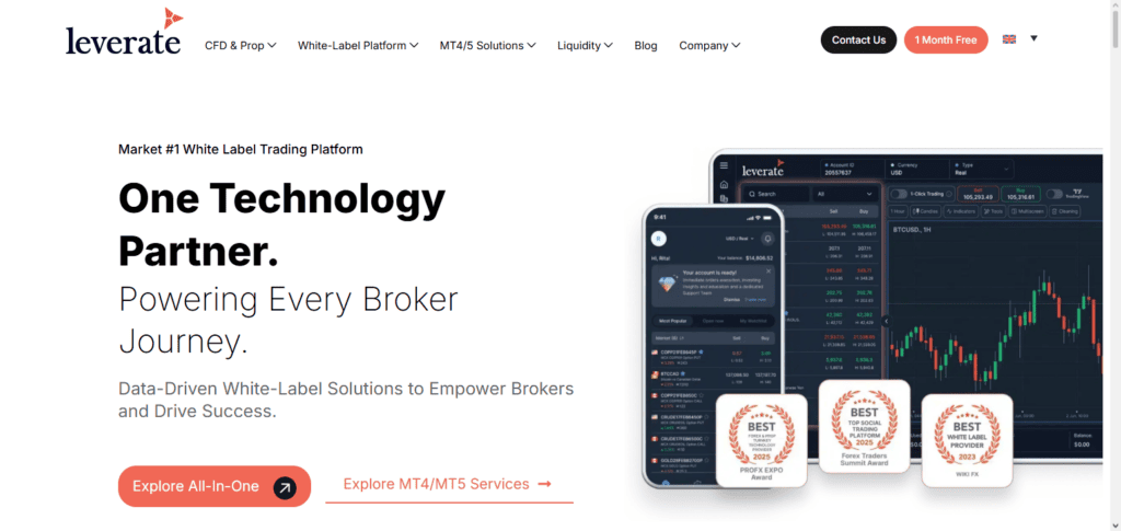 10 Best White Label Brokerage Solutions for 2026 3 Leverate