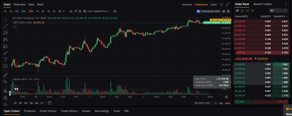 BingX vs Bybit: Which Is the Best Copy Trading Platform? 5 Futures Copy Trading