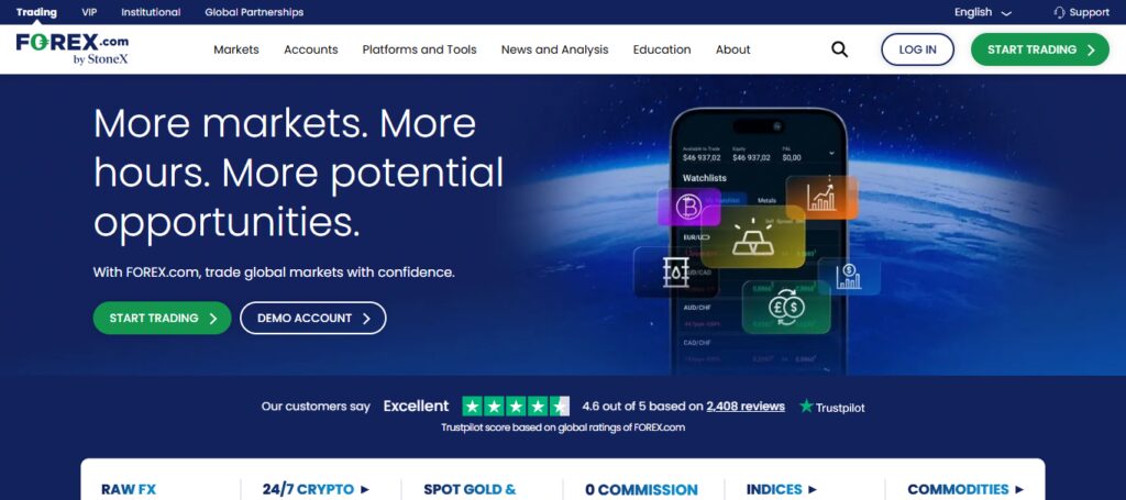 10 Best FP Markets Alternatives In 2026: Top Forex Brokers 7 Forex.com