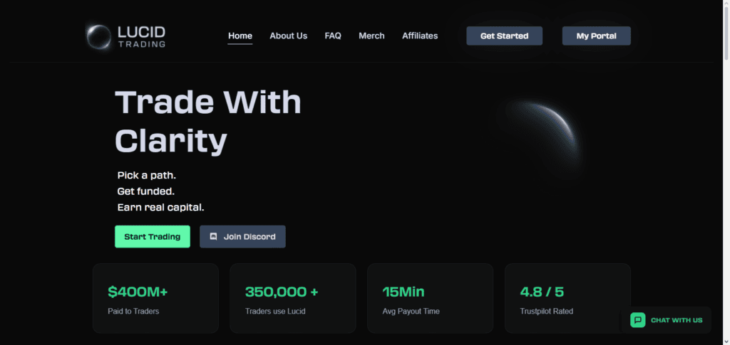 10 Prop Firms Allowing Weekend Holding & Swap-Free Trading 9 Lucid Trading