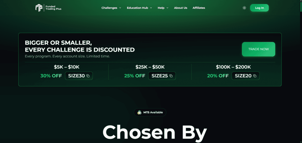 10 Prop Firms Allowing Weekend Holding & Swap-Free Trading 10 Funded Trading Plus