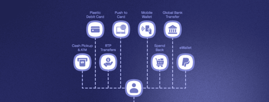 10 Best Mass Payout Methods in 2026 for Global Payments