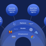 10 AI Agent Types for Real-Time On-Chain Data Analysis