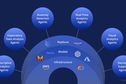 10 AI Agent Types for Real-Time On-Chain Data Analysis