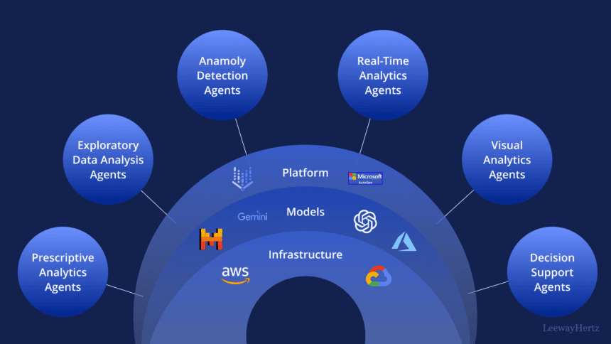 10 AI Agent Types for Real-Time On-Chain Data Analysis